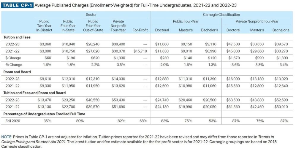 Rescuing Children From Traditional Post K-12 School Paths