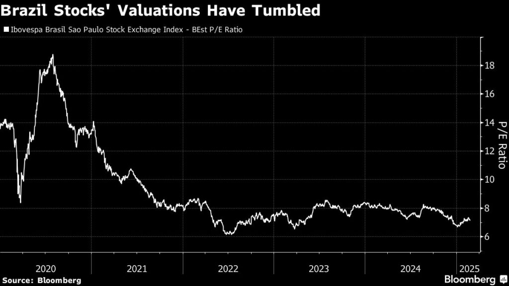 Take-Private Deals Are Shrinking Brazil’s Wounded Stock Exchange