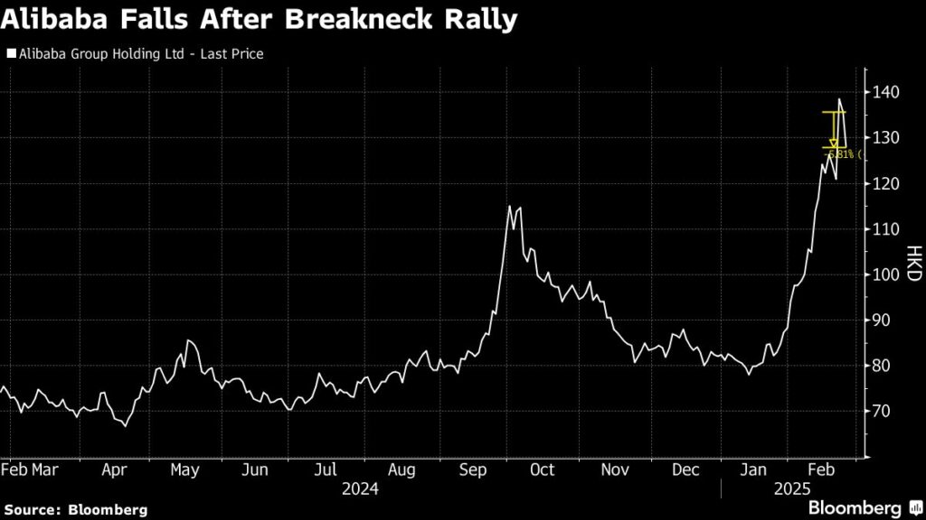 Chinese Tech Stocks Whipsaw as Trump Fuels Decoupling Angst