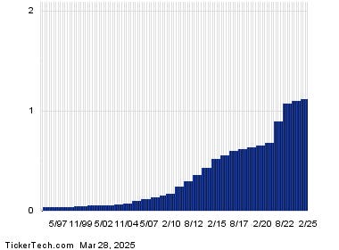 Target Enters Oversold Territory