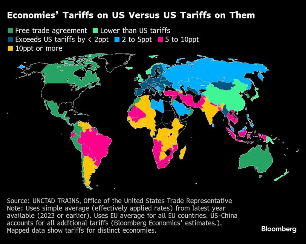 US Inflation Picks Up Before Tariffs