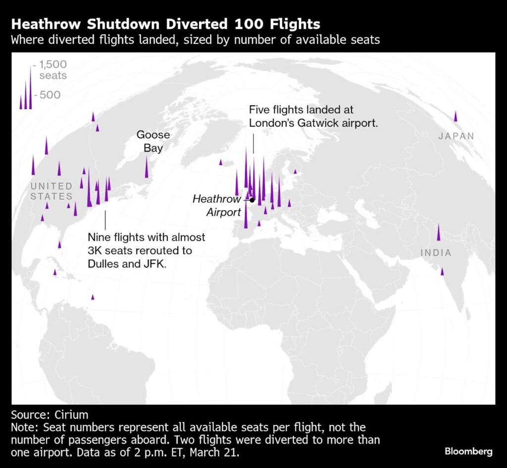 Heathrow Defends Handling of Blackout, Saying Shutdown Unavoidable