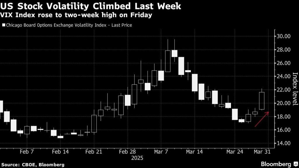 Stock Slump Deepens as Tariffs Sour Risk Sentiment: Markets Wrap