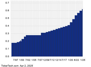 Bristol Myers, Two Harbors And American Express