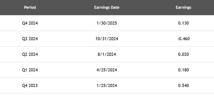 Intel Reports After The Close 4/24 and Options Expire The Next Day