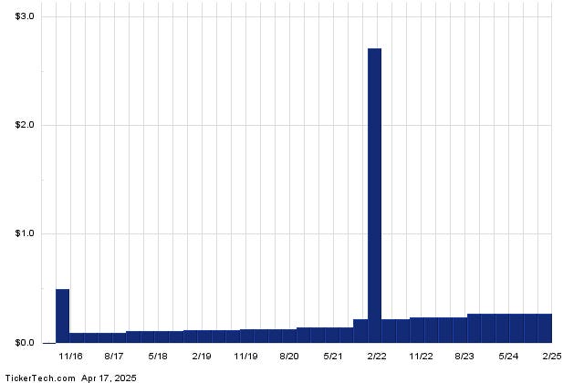 This Stock Has A 5.38% Yield And Sells For Less Than Book