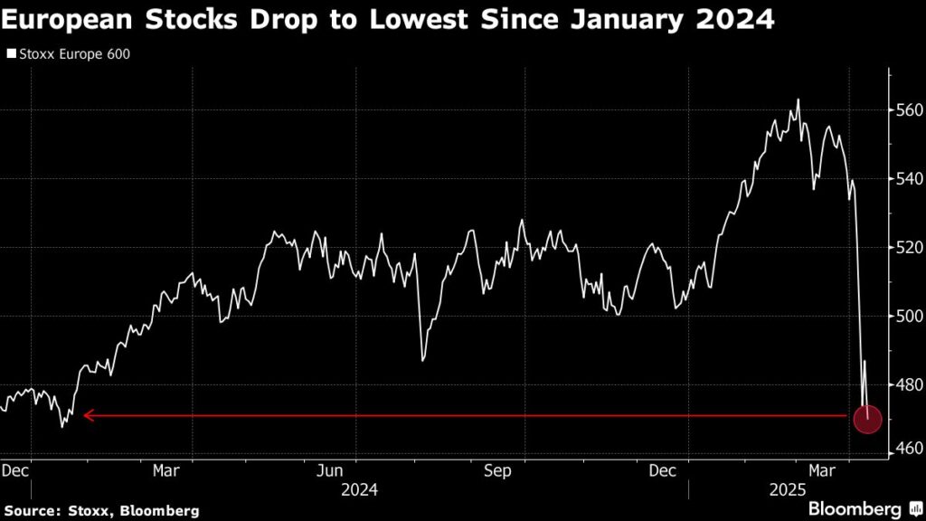 European Stocks Jump Most in Three Years on US Tariff Reprieve