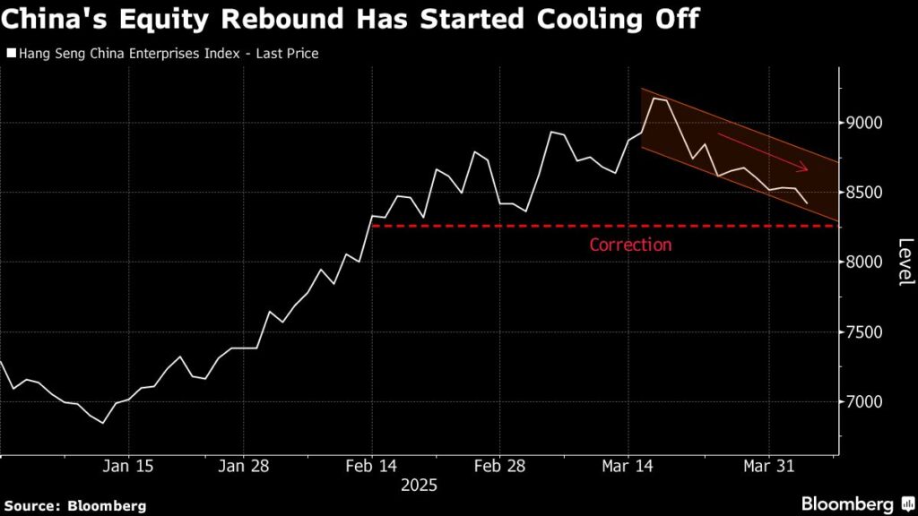 China Investors Brace for ‘Ugly’ Monday on US Tariff Retaliation