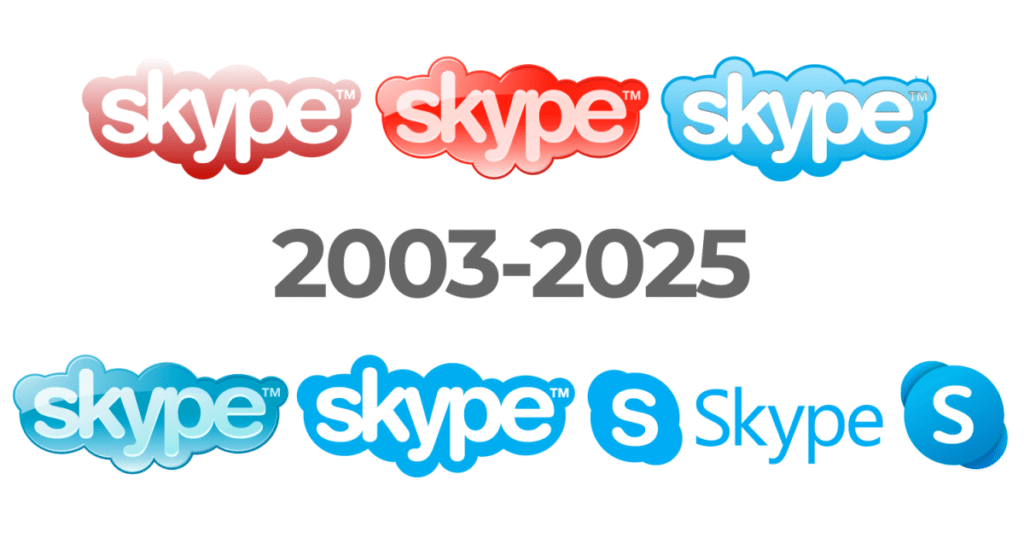 Skype shuts down on May 5: Ever wondered why it was called Skype? | Technology News
