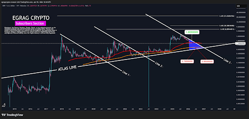 The Move To $31 That Could Change Everything